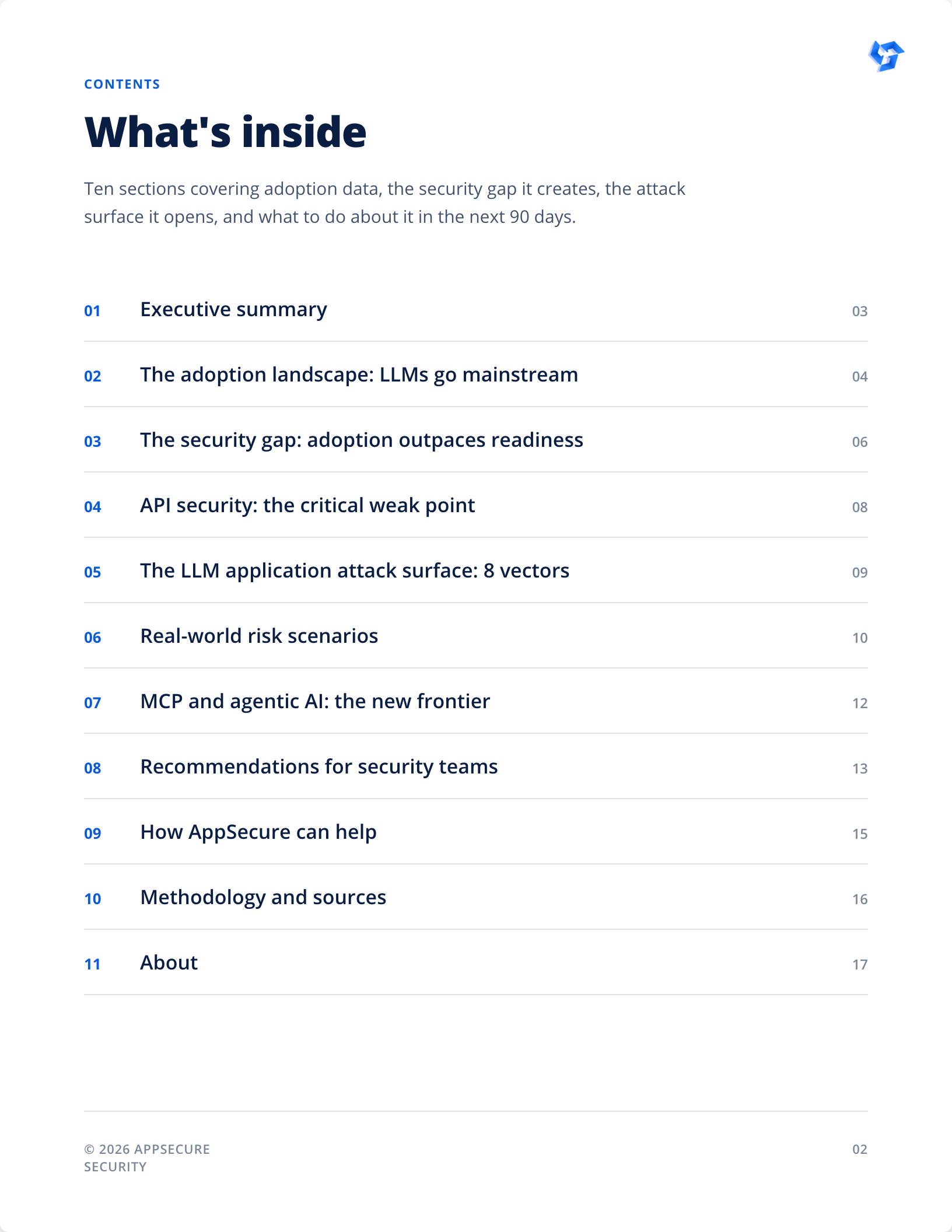 State of LLM Application Security 2026
