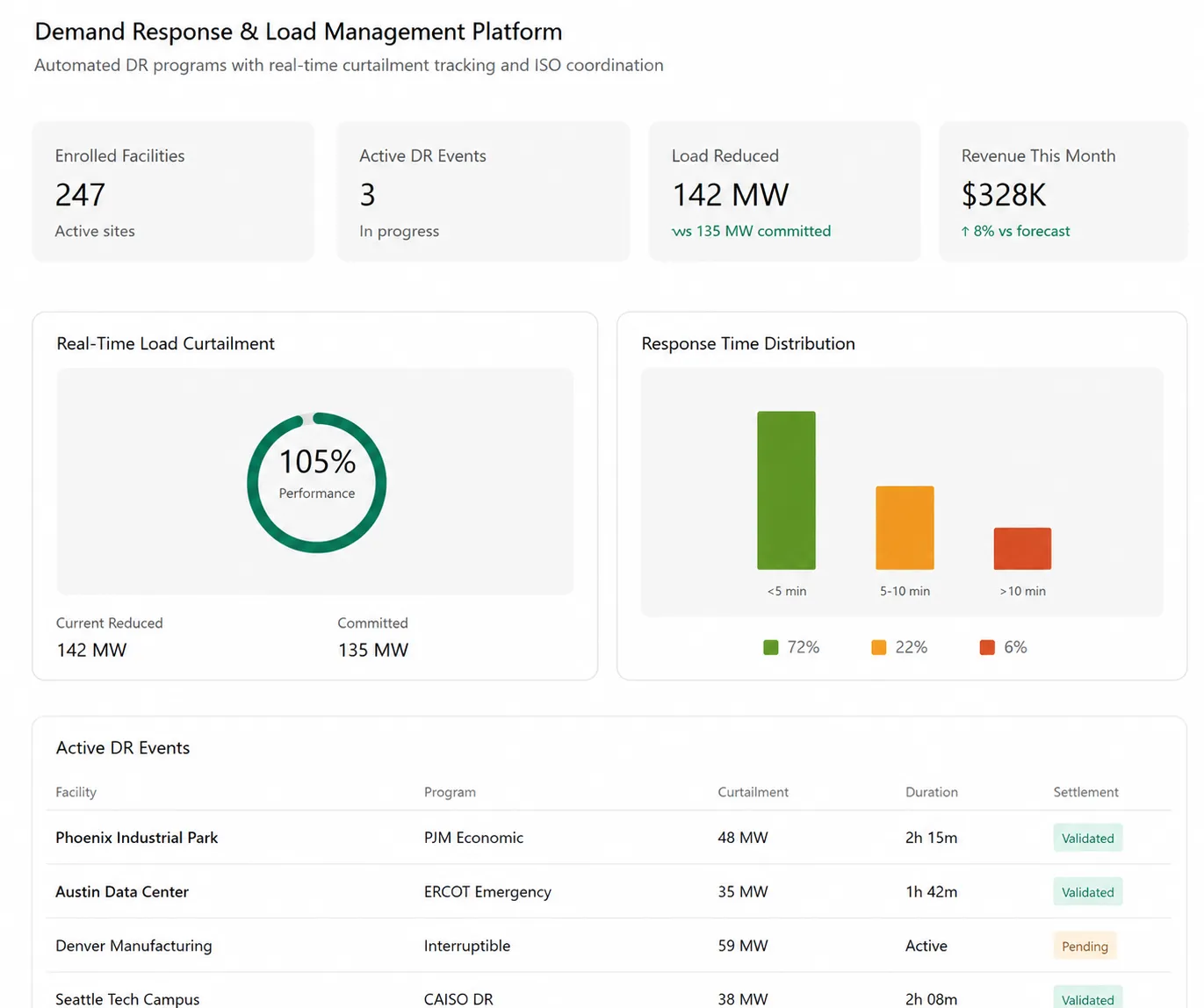 PRC Compliance Dashboard