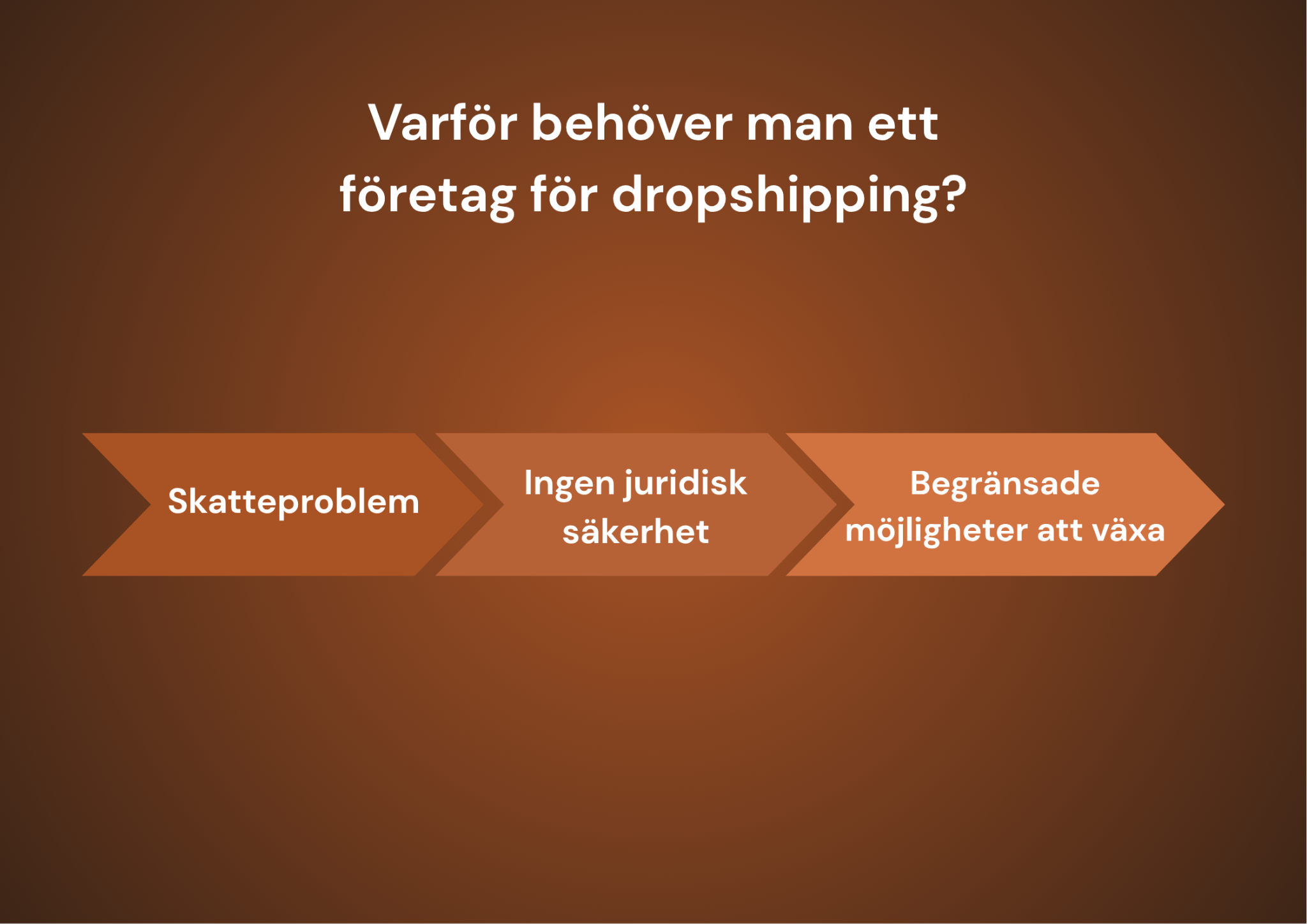 Illustaration på en steg för steg på varför man behöver ett företag för att starta dropshipping. Vilka risker det finns om man inte startar företag.