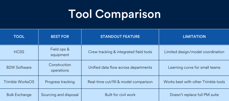 Streamline Your Construction Team's Communication with These Top Tools