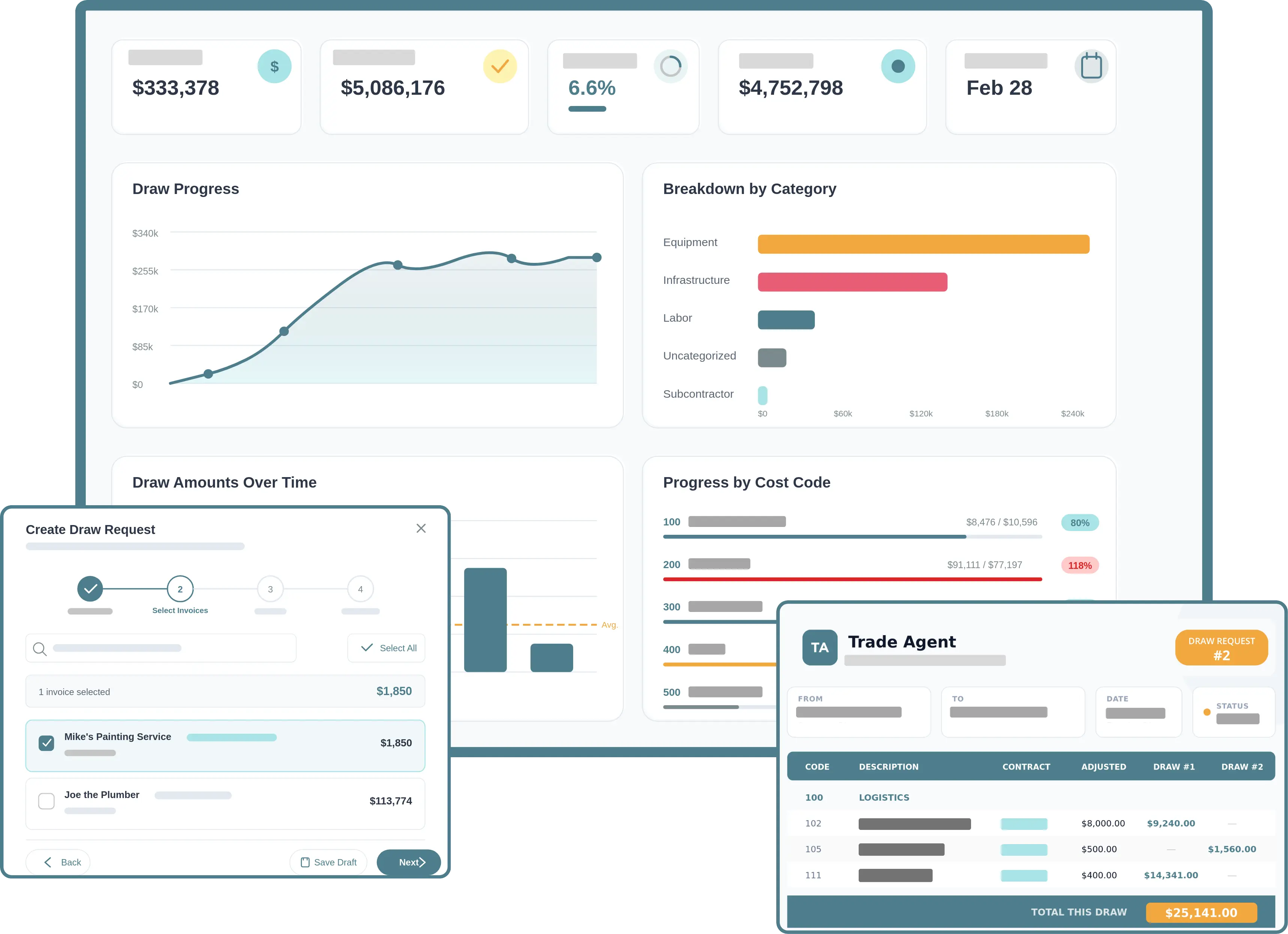 Dashboard showing financial data with draw progress line graph, category breakdown bar chart, draw request form selecting invoices, and trade agent payment summary.