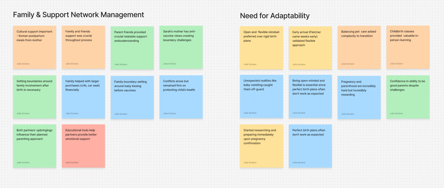 Sticky notes arranged under two headings: 'Family & Support Network Management' and 'Need for Adaptability,' listing various personal and emotional support insights related to parenting, boundaries, adaptability, and childbirth experiences.