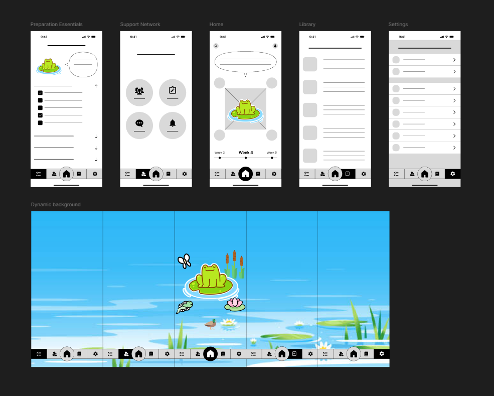 Five black and white mobile app screens with a frog on a lily pad icon, showing different sections: Preparation Essentials with checklist, Support Network with icons, Home with frog and week selector, Library with list items, and Settings menu; below, a colorful dynamic background image of a pond with a frog on a lily pad, dragonfly, fish, duck, and water plants.