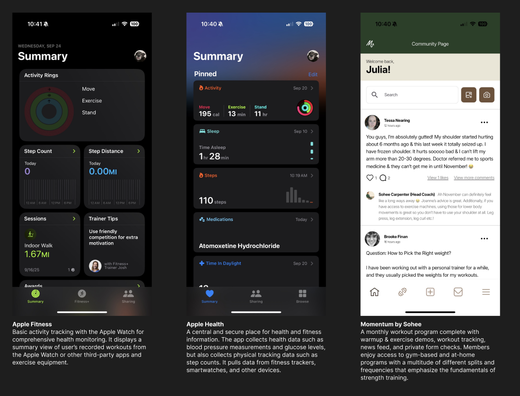 Three side-by-side screenshots: Apple Fitness app showing activity rings and session stats; Apple Health app showing pinned fitness and health data including activity, sleep, steps, and medication; Momentum by Sohee fitness app community page with workout tips and personal trainer comments.