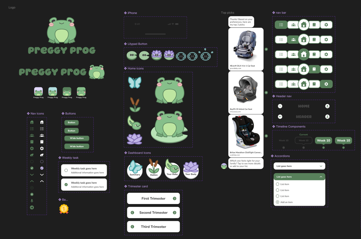 Preggy Prog app UI design showcasing a frog-themed logo, buttons, icons, navigation bars, trimester cards, task lists, and a top picks product recommendation section with car seats.