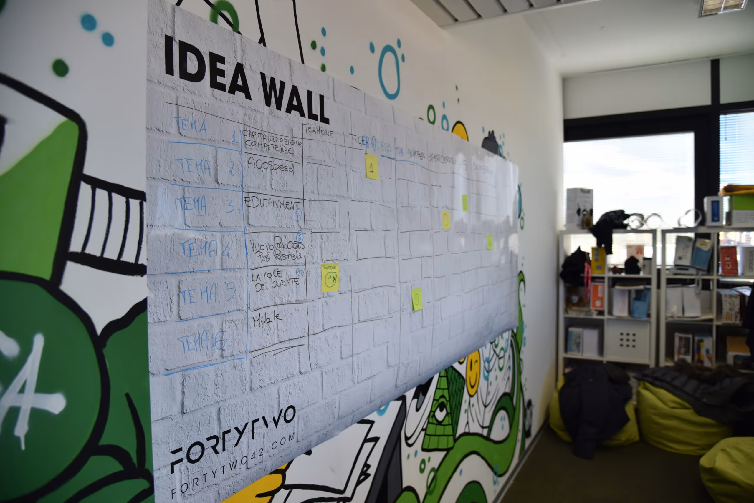 11 Bewährte Ideation-Techniken und Strategien, um das kreative Genie Ihres Teams zu entfachen