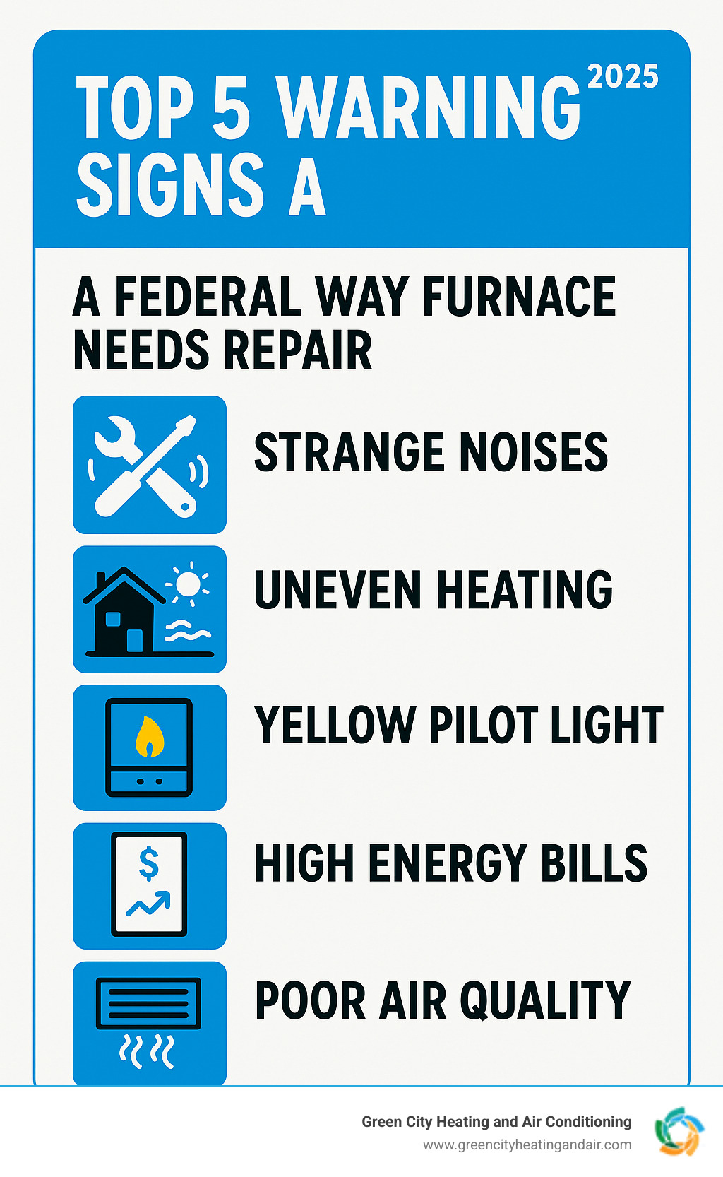 Infographic showing the top 5 warning signs a Federal Way furnace needs repair: strange noises from the unit, uneven heating throughout the home, yellow pilot light instead of blue, sudden increases in energy bills, and poor air quality with dusty or smelly air coming from vents - furnace repair Federal Way infographic 