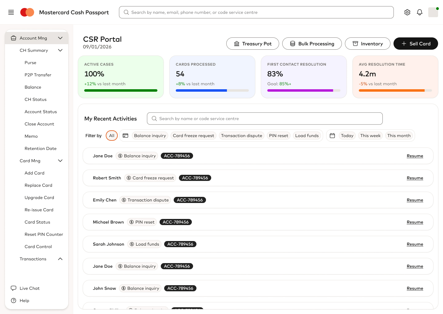 IMF dashboard