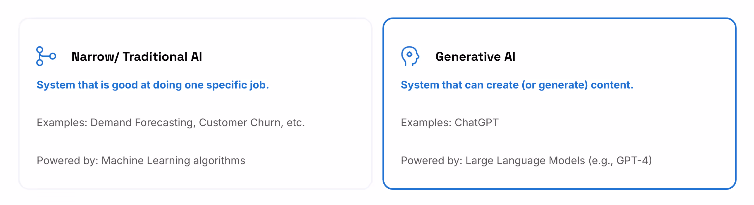 Narrow vs Generative AI diagram.