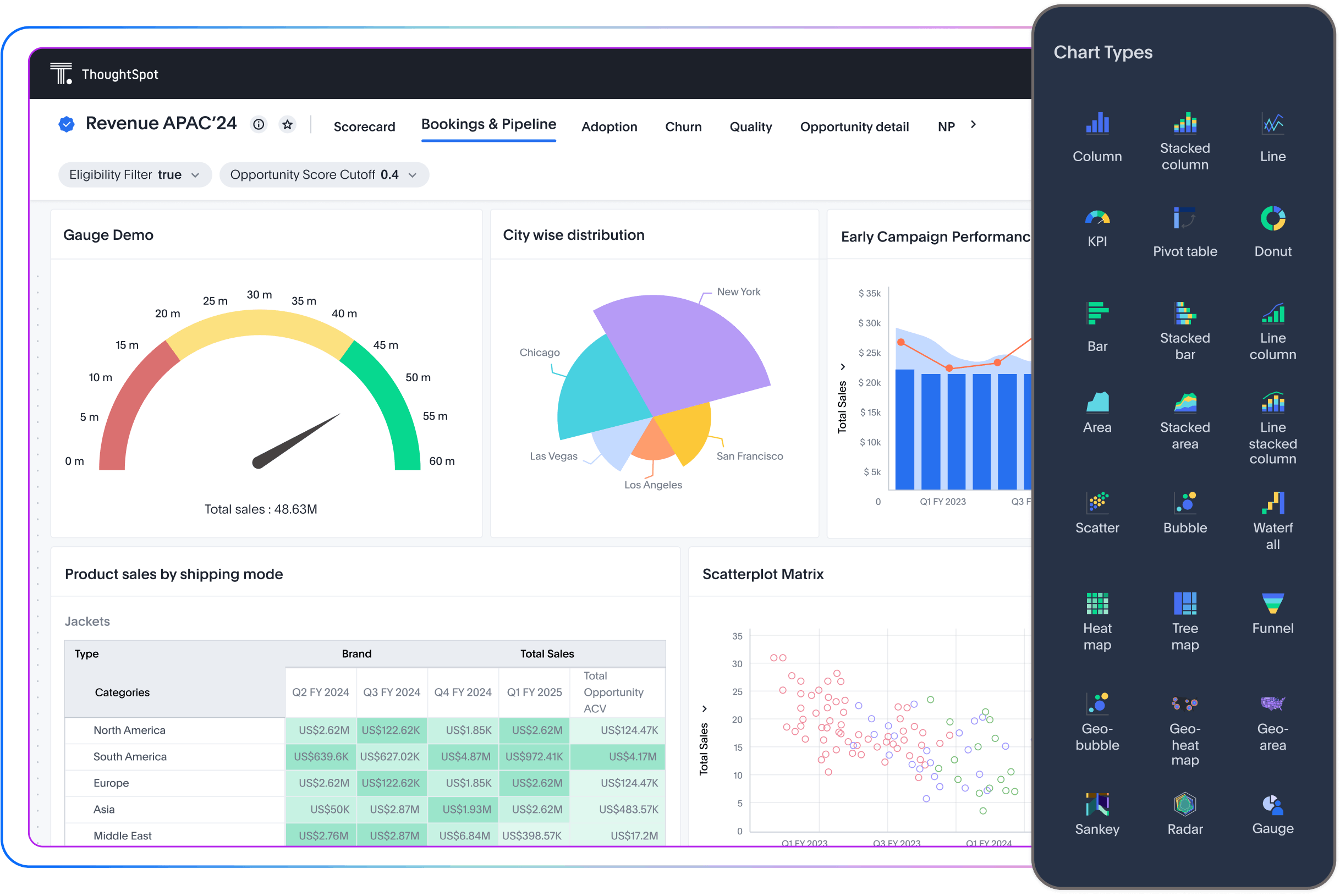 Dynamic Dashboards & Interactive Data Visualizations