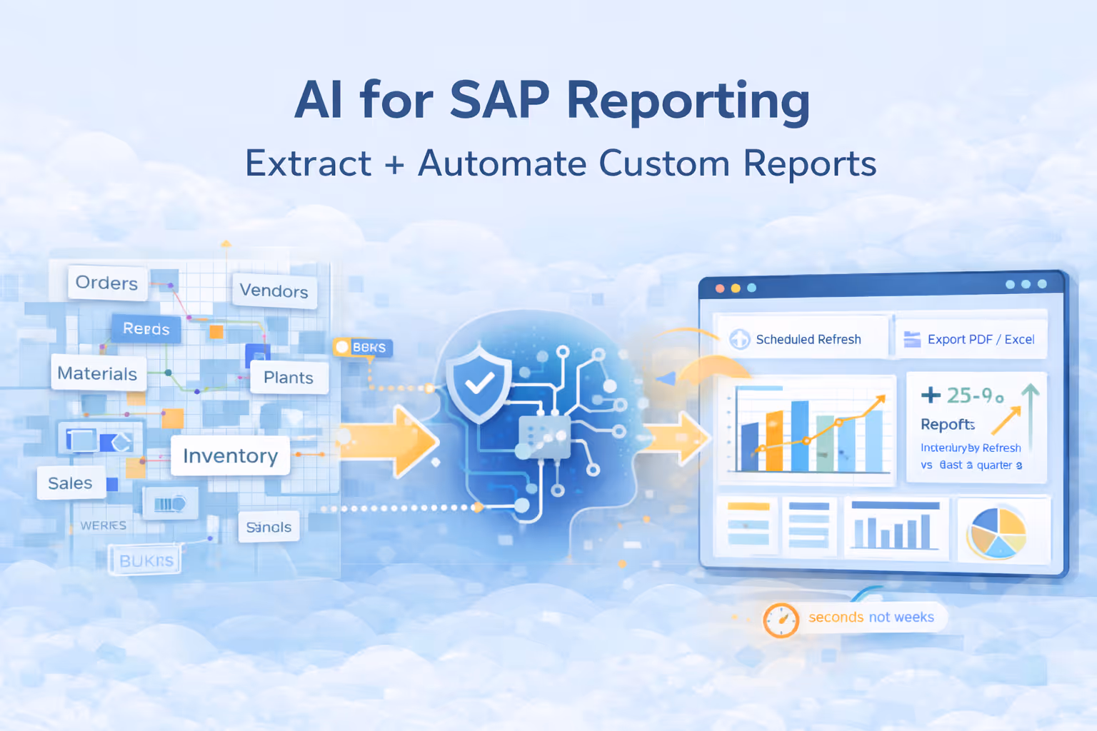 How to Use AI to Extract and Automate Custom Reports from SAP (Step-by-Step)