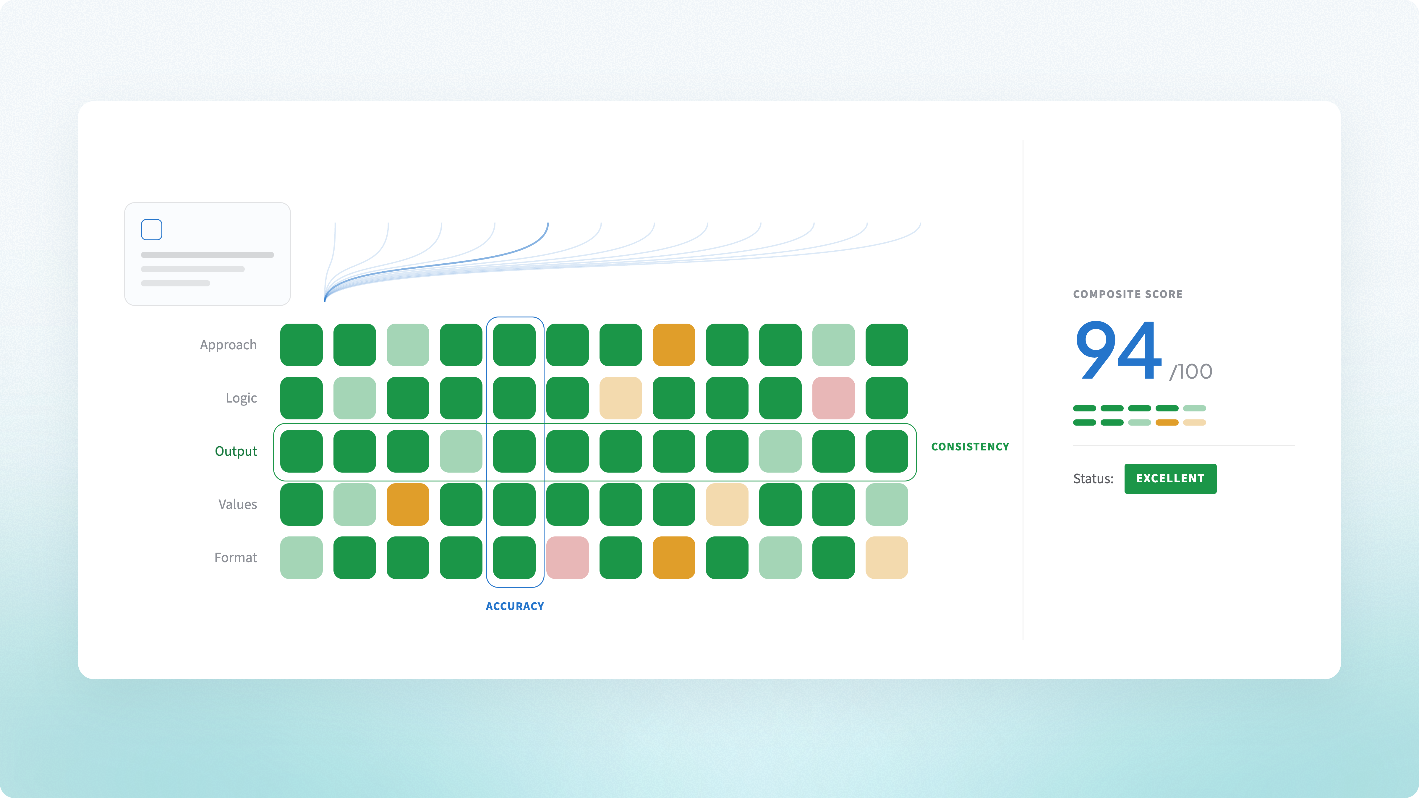The Readiness Bar: How We Score Context Before Anyone Uses It