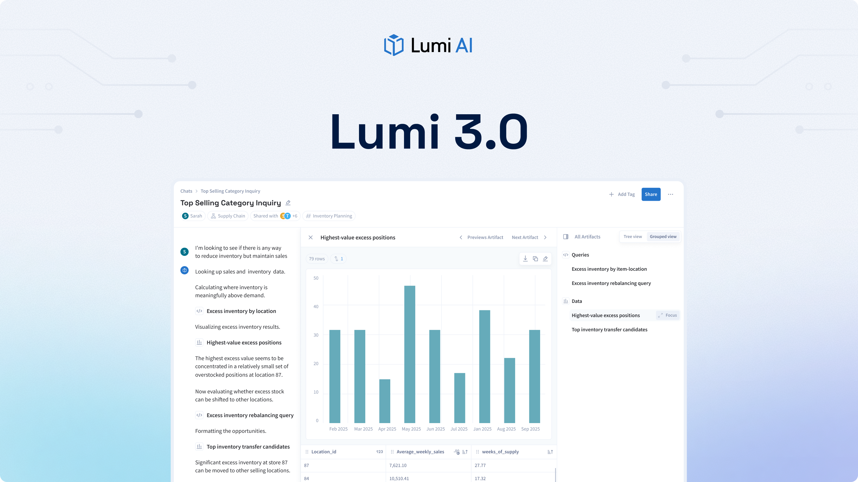 Lumi 3.0 | Ask your hardest, most open-ended questions