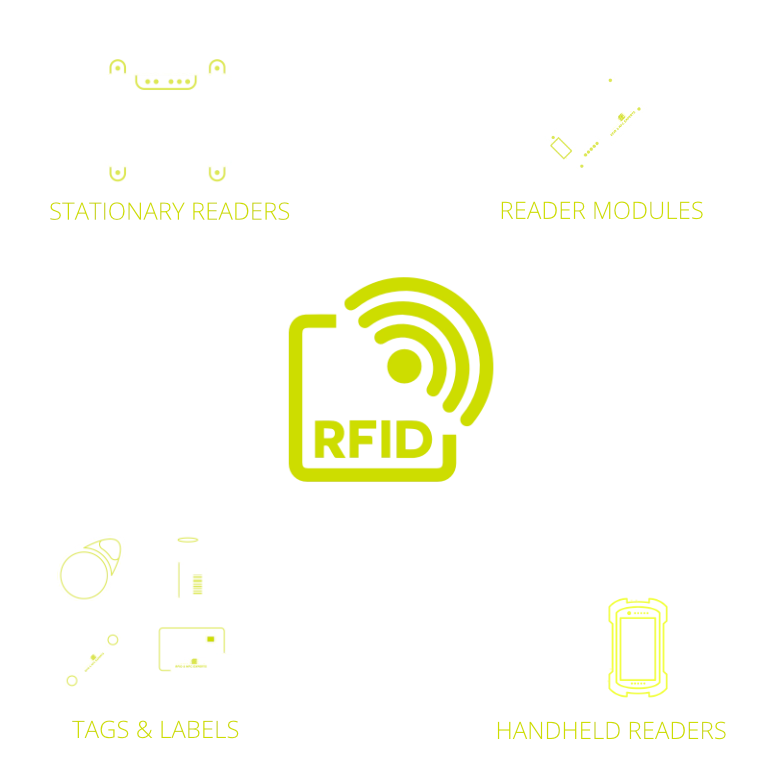 IDCRAFT RFID Portfolio