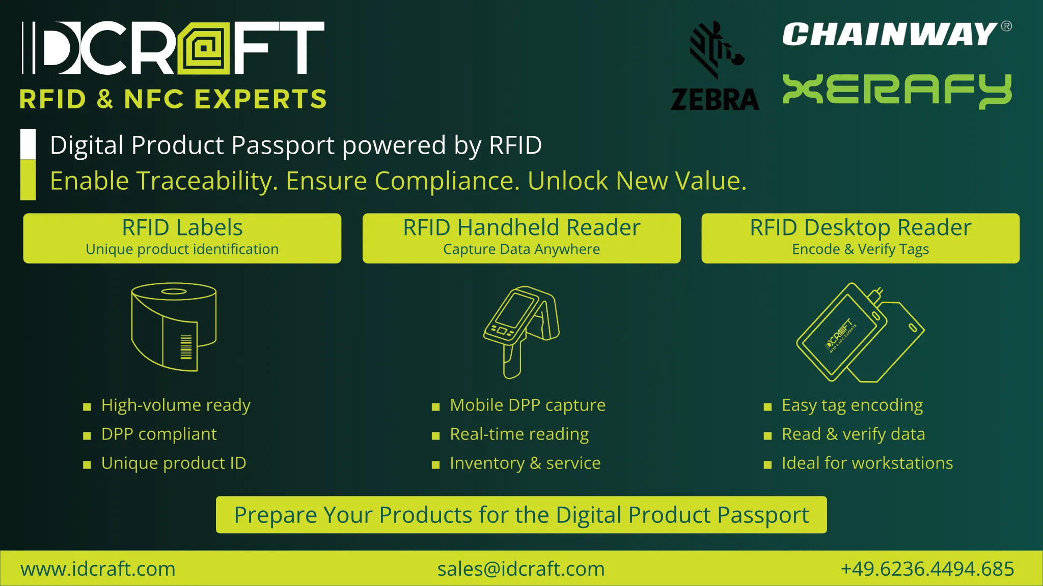 Digital Product Passport (DPP) & RFID