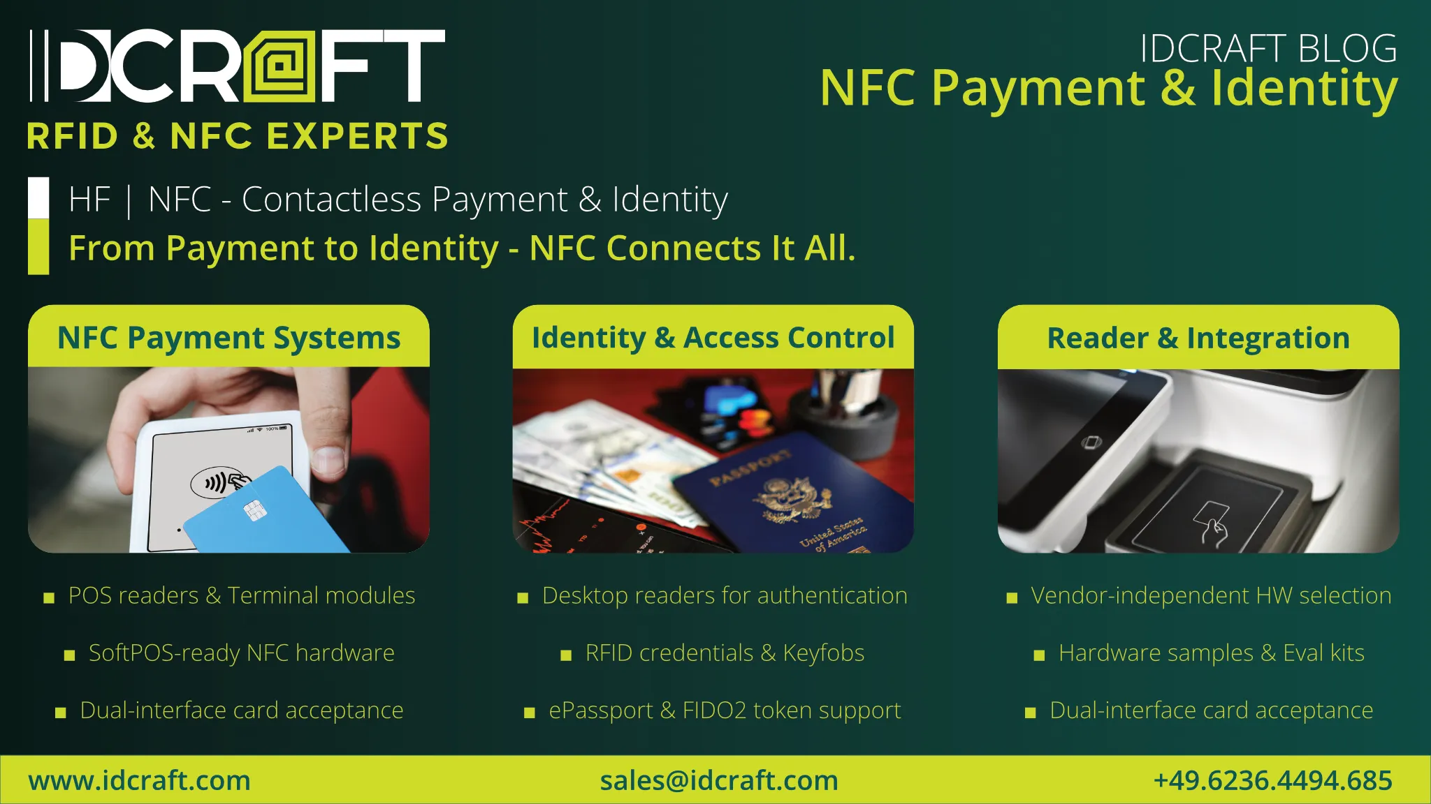 Moderne HF | NFC – RFID Anwendungen