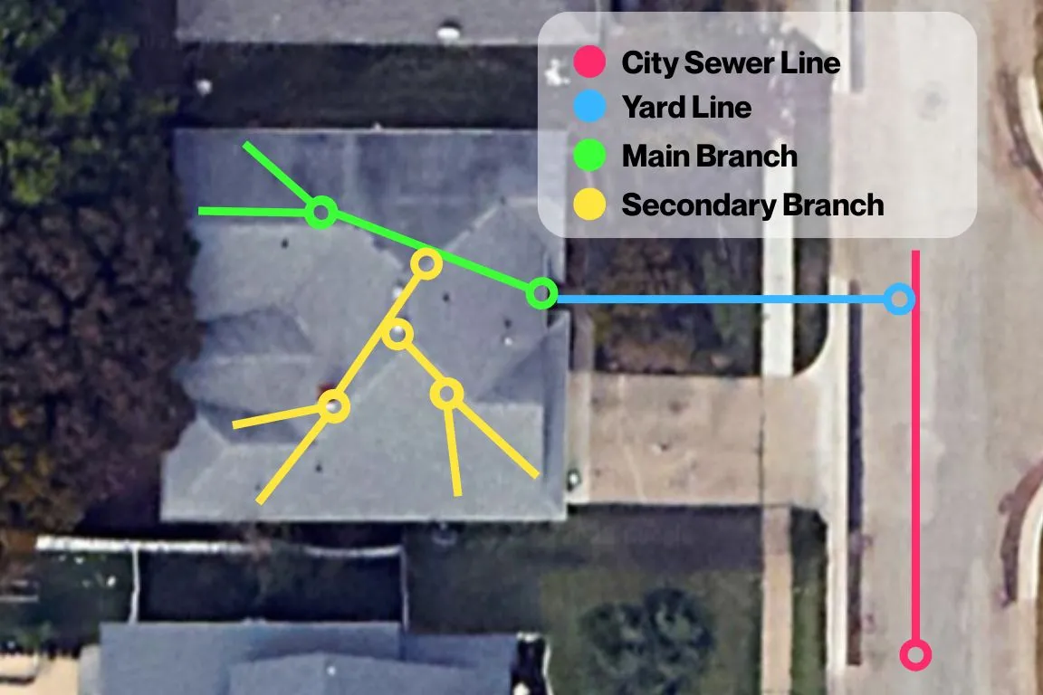 map of sewer line between city and home