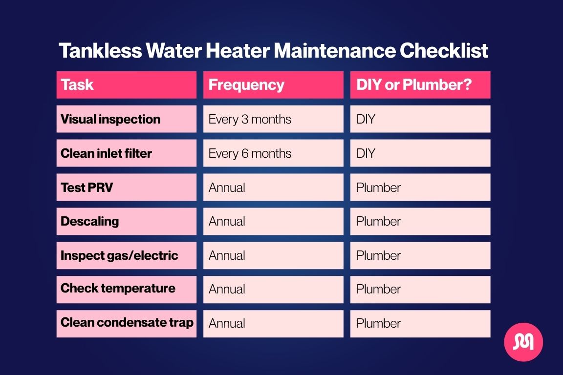 tankless water heater maintenance checklist built by master plumbers, mother modern plumbing