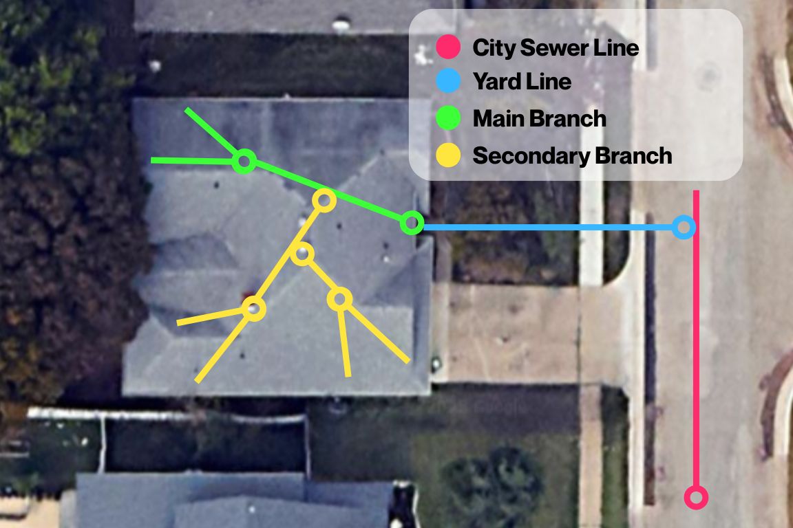 diagram of home sewer plumbing to locate blockage causing multiple slow drains