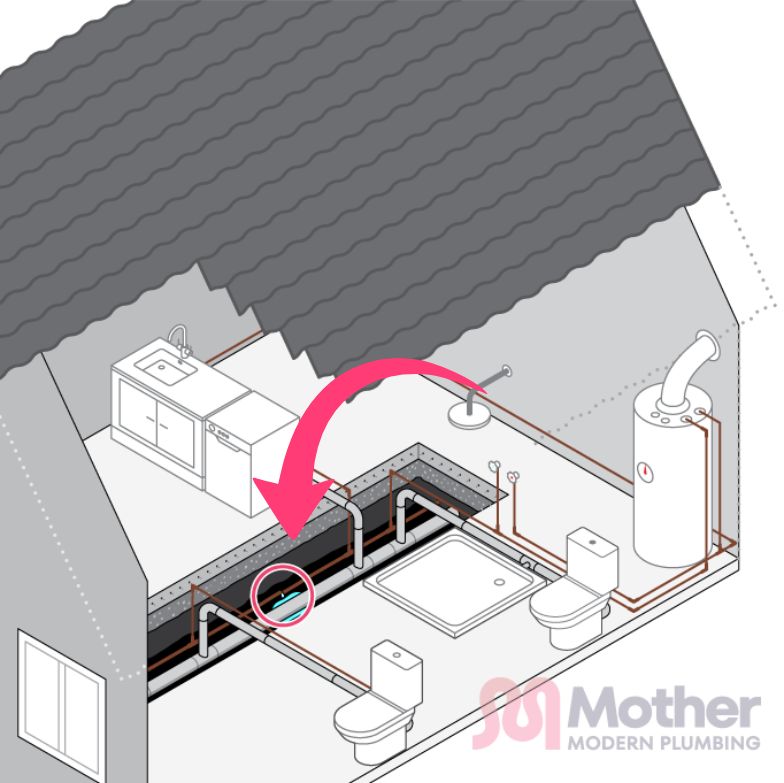 cutaway diagram of water supply line leak under concrete slab of home, mother modern plumbing