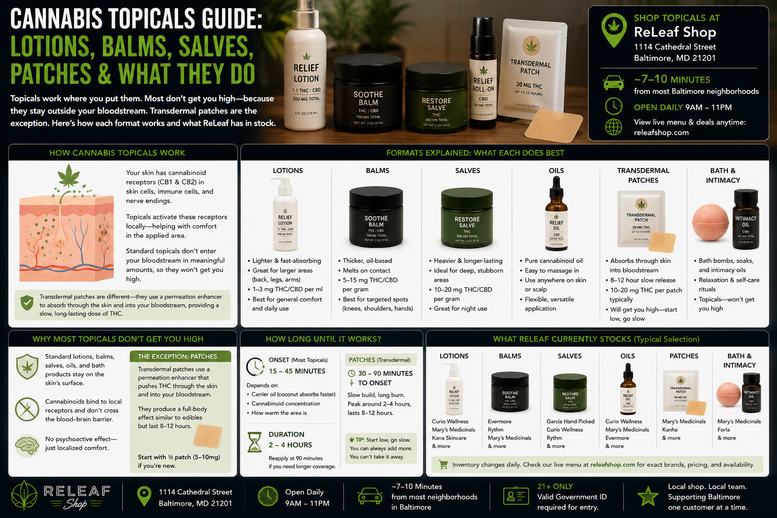 Cannabis Topicals at ReLeaf: Lotions, Salves, Patches