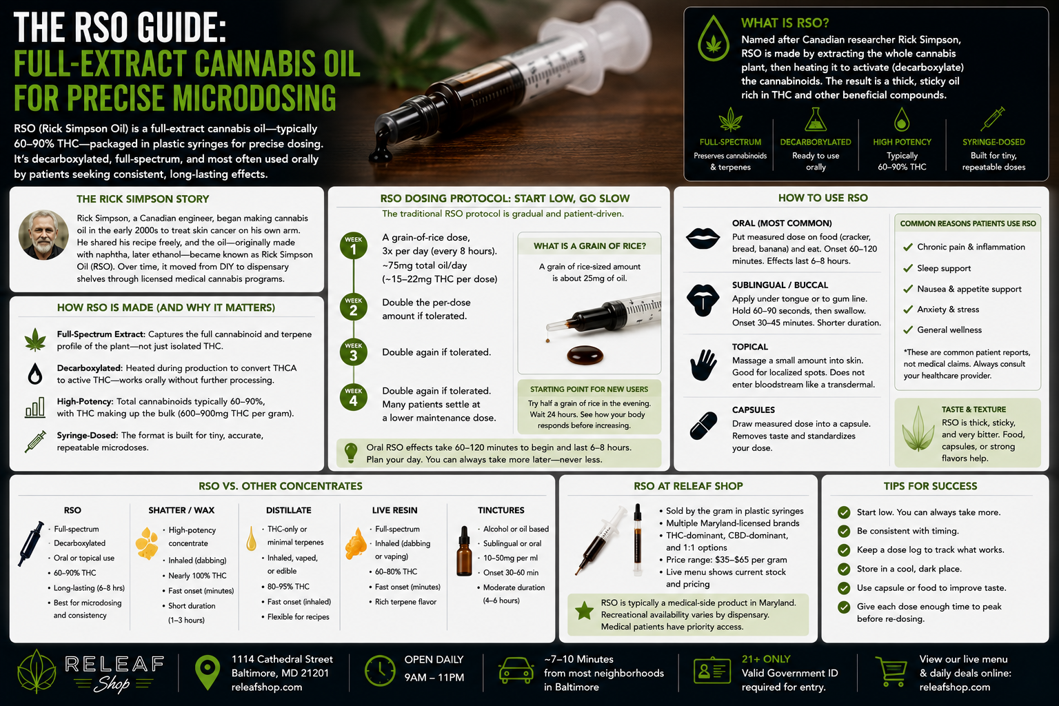 RSO at ReLeaf Baltimore: What It Is, How to Use It
