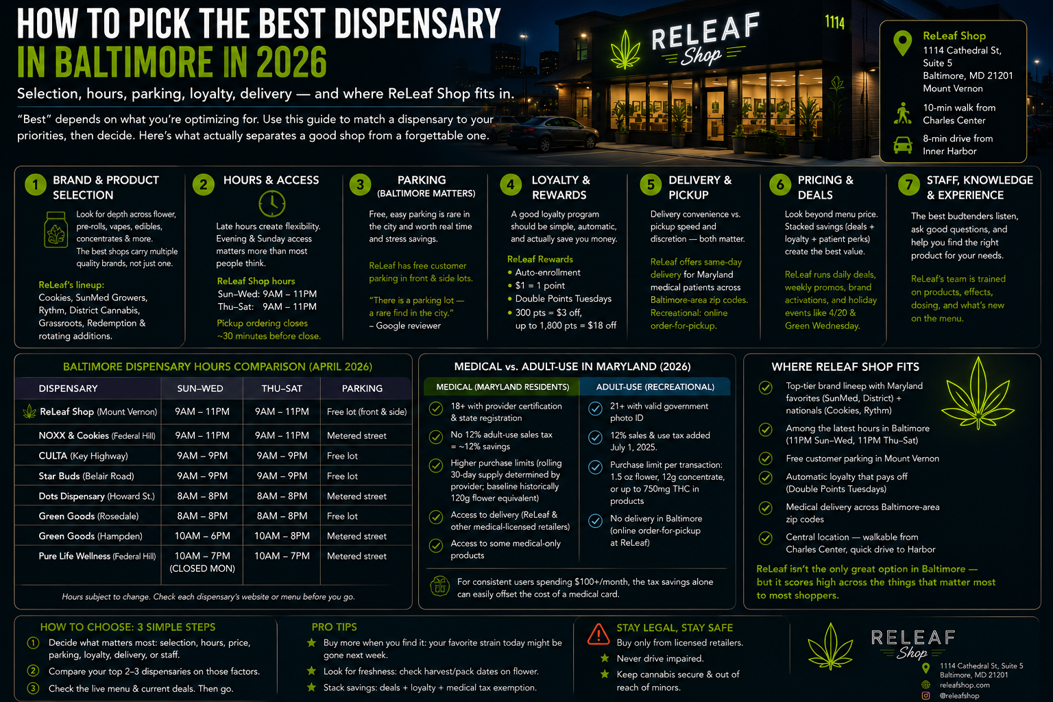 The Best Dispensary in Baltimore: 2026 Buyer's Guide