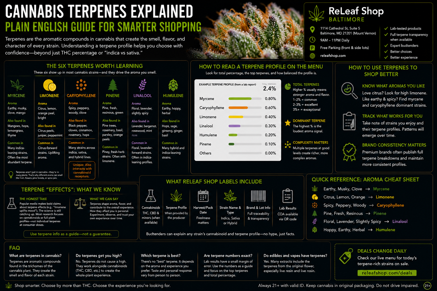 Cannabis Terpenes: An Attribute-Based Guide