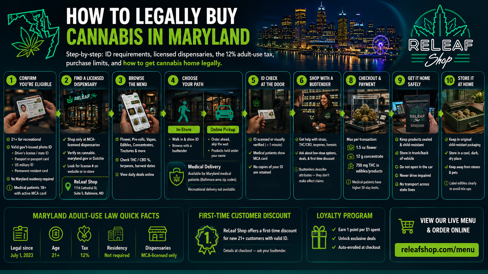 How to Legally Buy Cannabis in Maryland