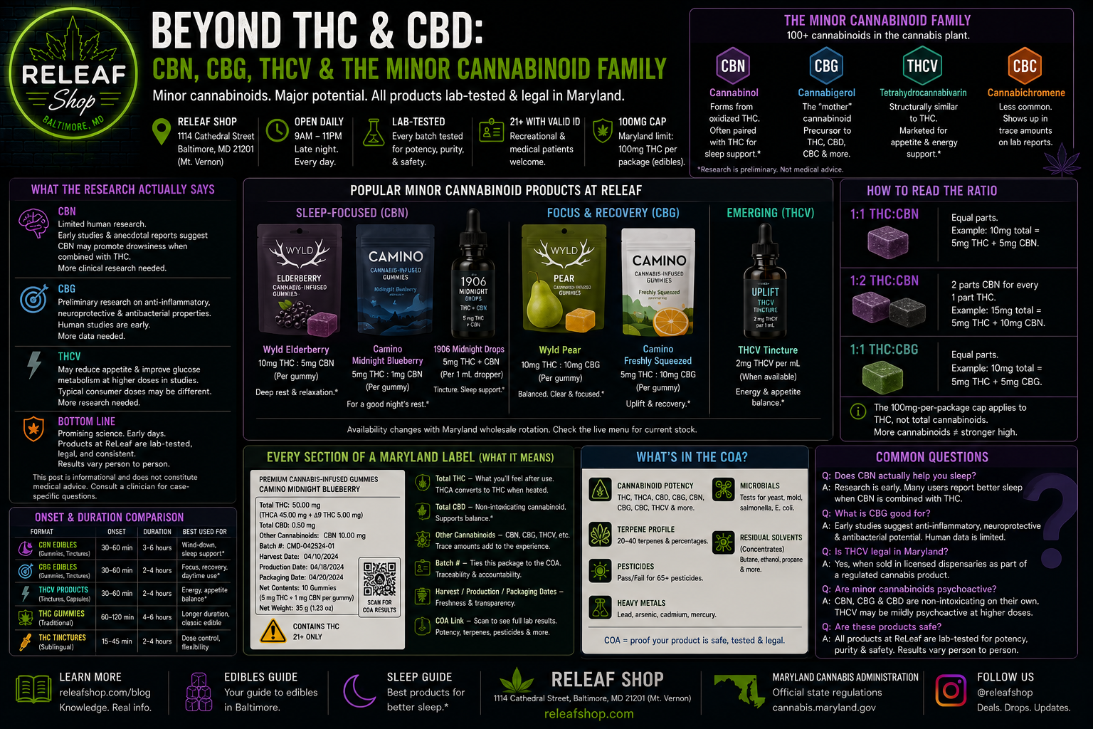 CBN, CBG, and Minor Cannabinoids at ReLeaf Baltimore