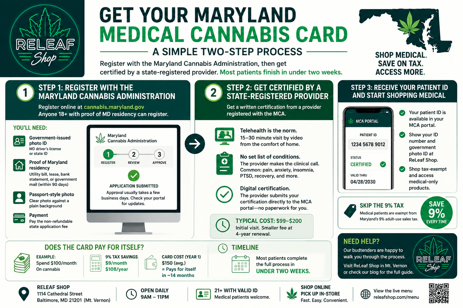 how much is a tobacco license in maryland Cigarette & Tax Bonds Is THCA Legal in Maryland?