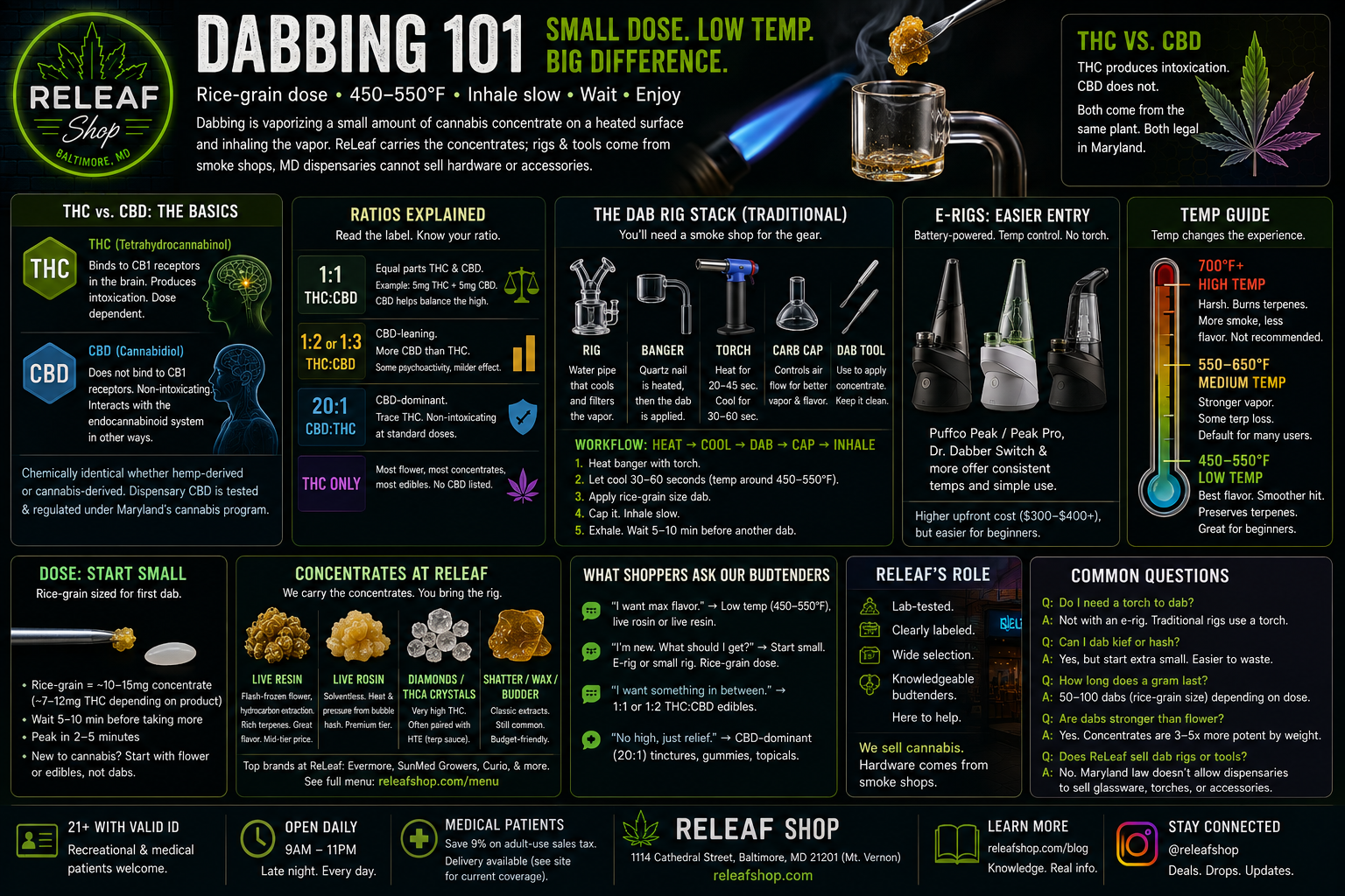 How to Dab Cannabis Concentrates: A Baltimore Beginner's Guide
