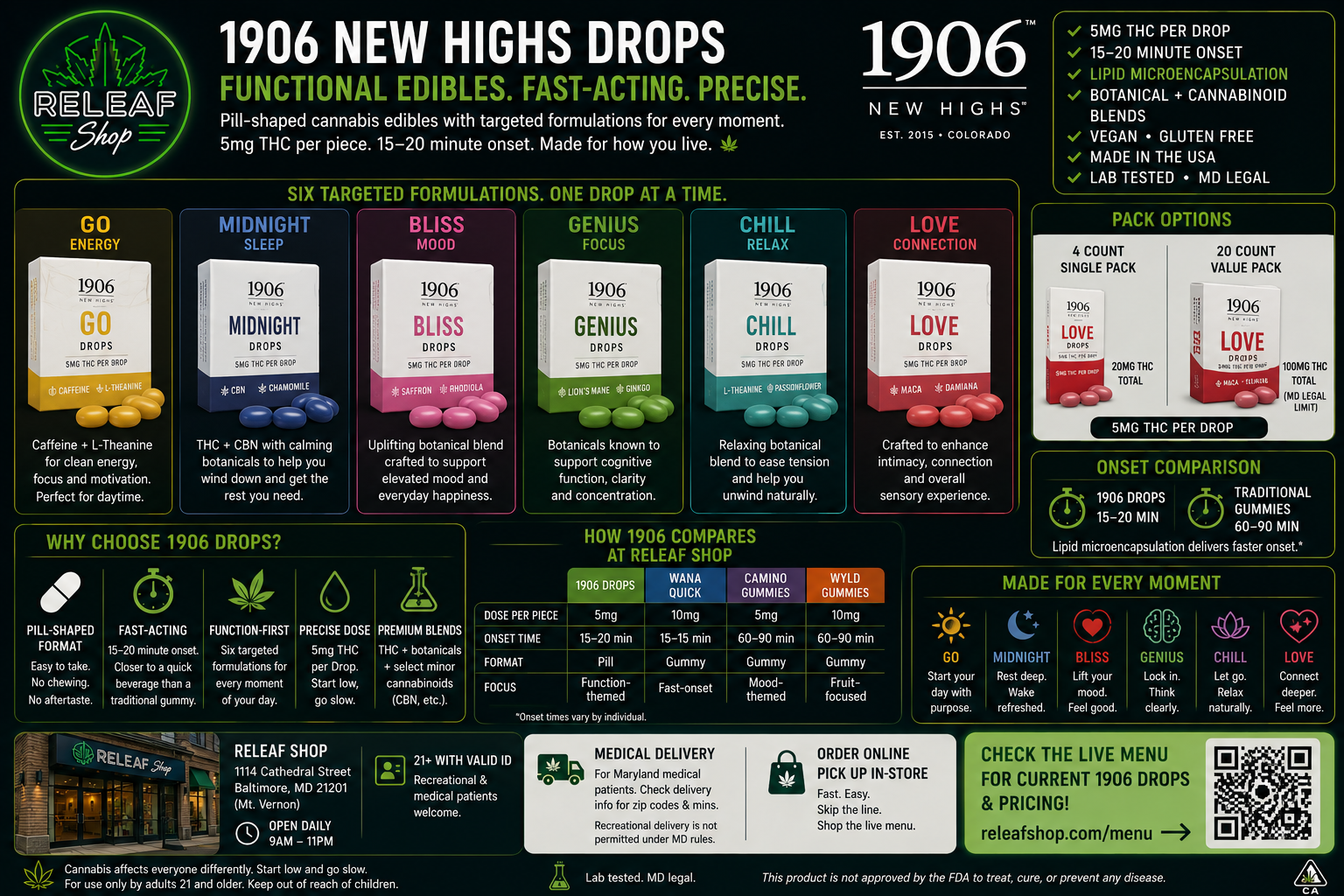1906 New Highs at ReLeaf Shop Baltimore