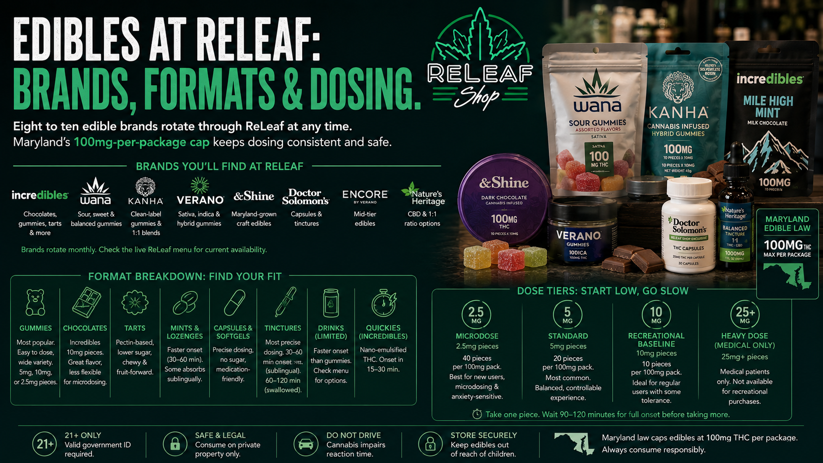 Maryland Edibles at ReLeaf: Brands Currently in Stock