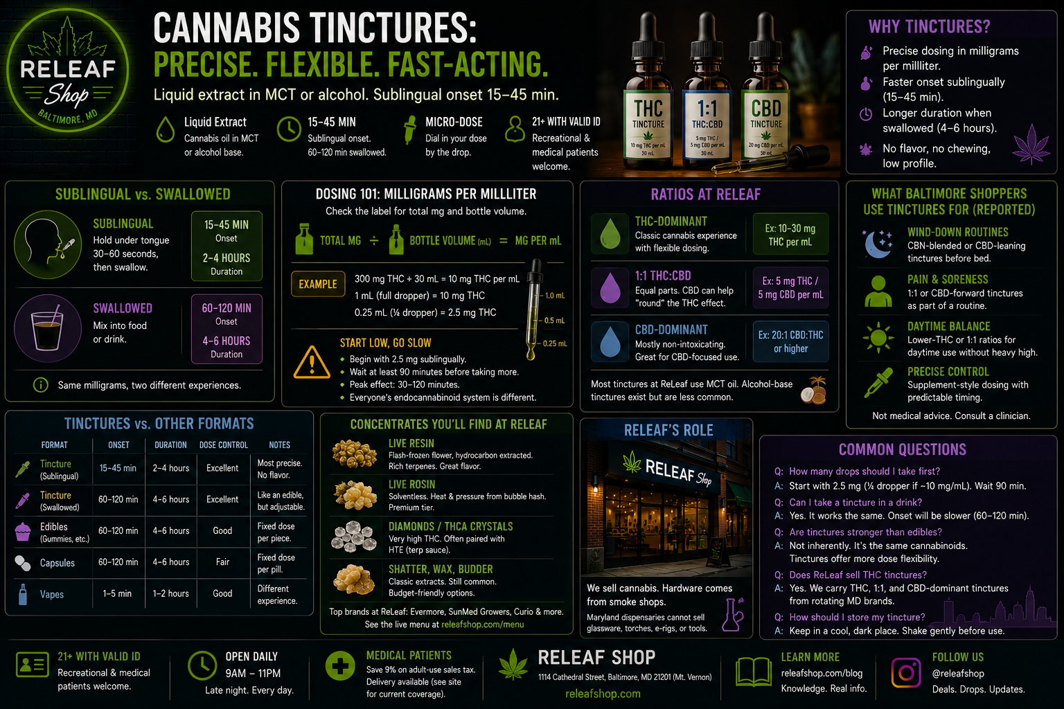 Cannabis Tinctures in Maryland: How They Work and Who They're For