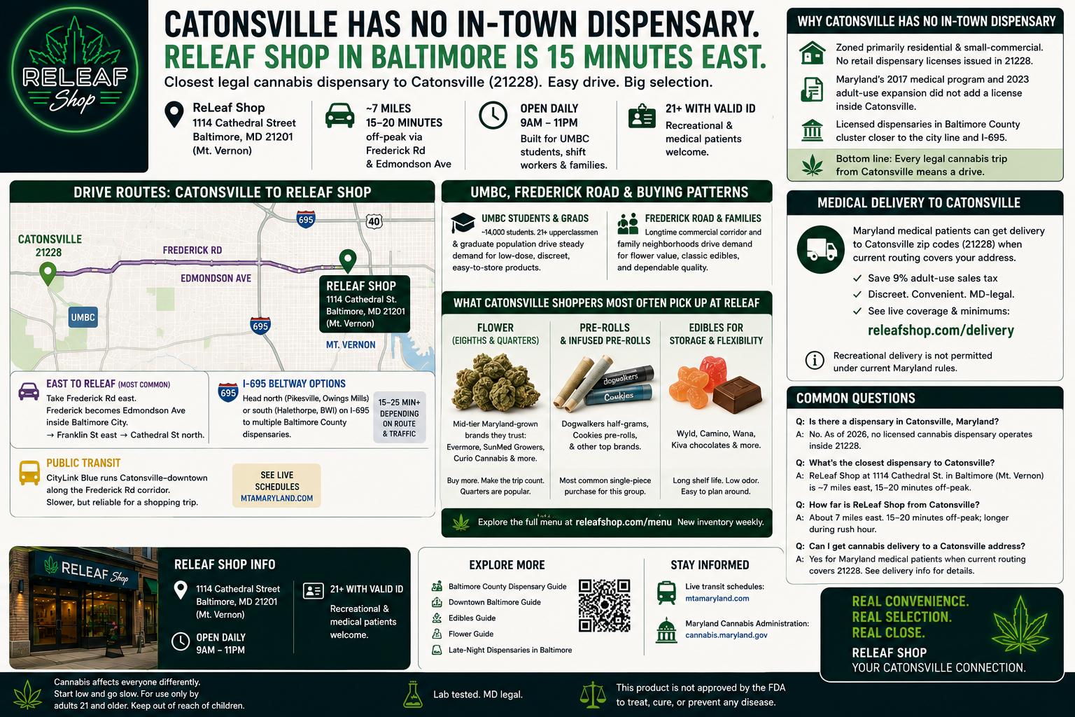 Catonsville Dispensary Guide