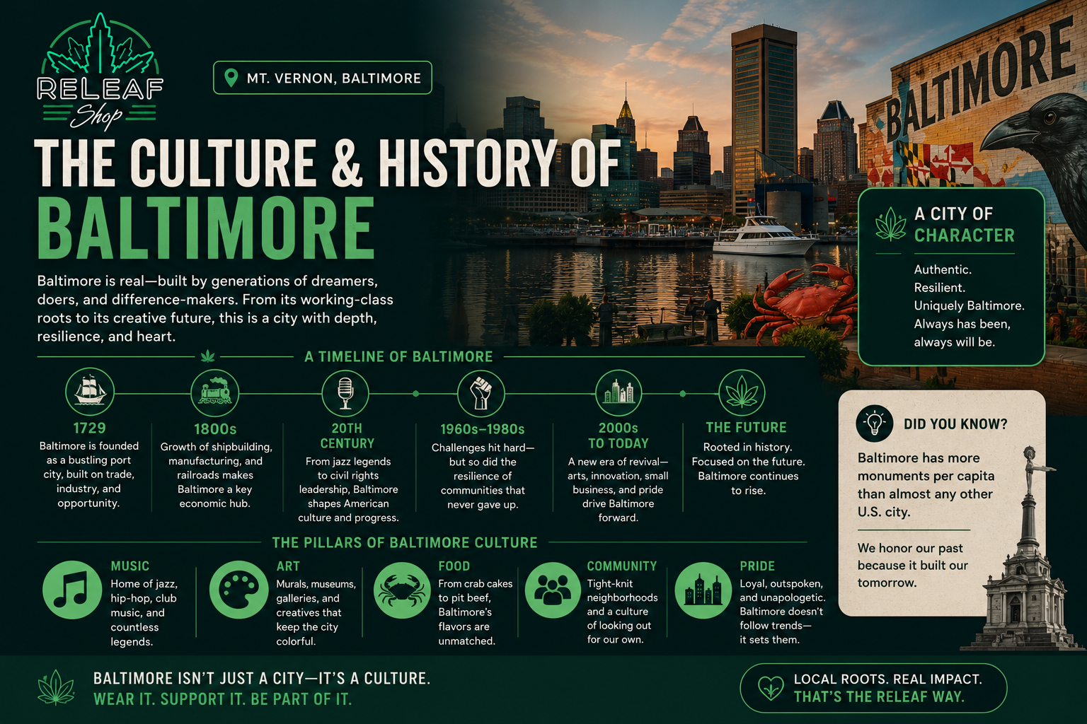 Baltimore Cannabis Culture: Music, Art, Community