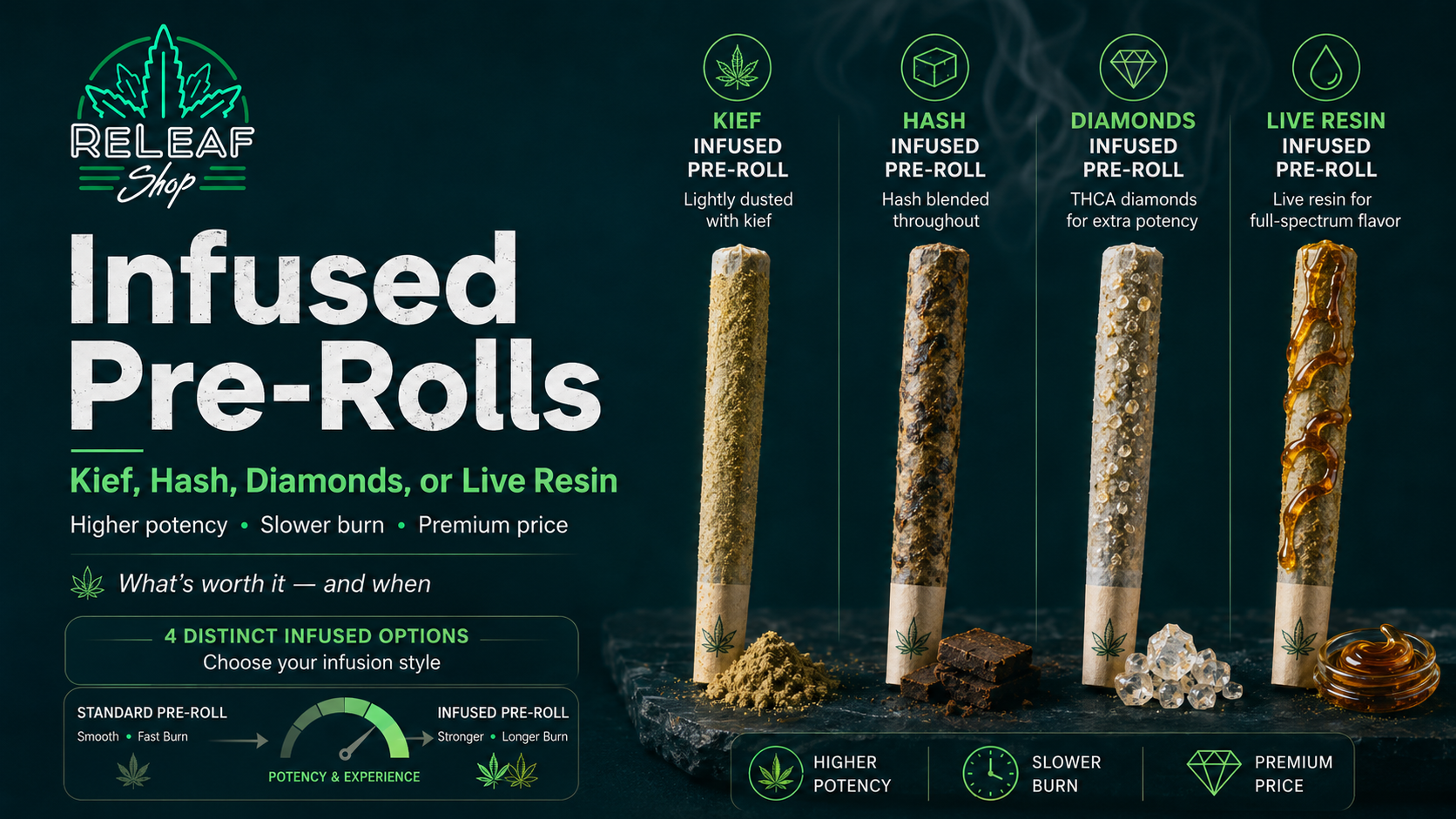 Infused Pre-Rolls at ReLeaf Shop Baltimore