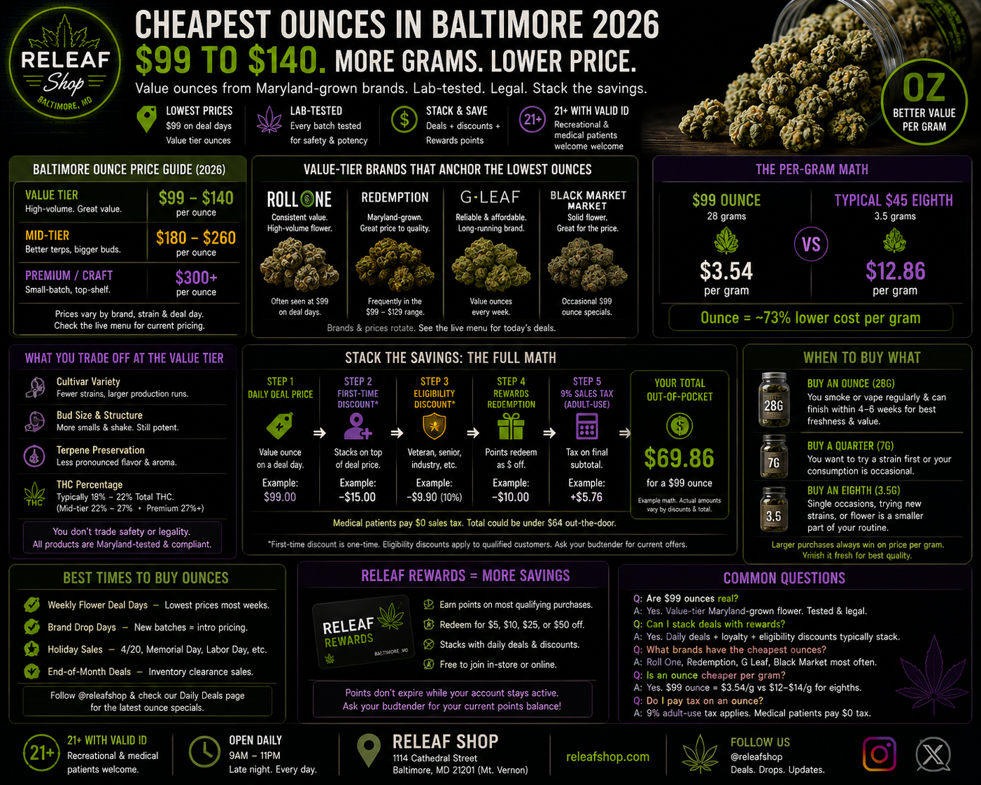 The Cheapest Ounce of Cannabis in Baltimore: 2026 Buyer's Guide