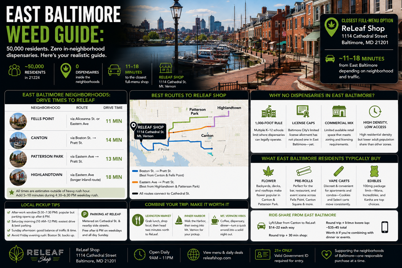 East Baltimore Dispensary: Canton & Fells Point Guide