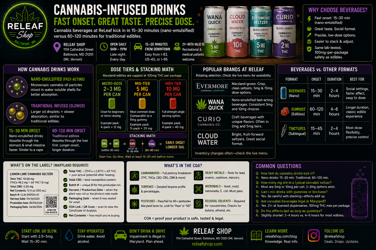 Cannabis Drinks at Baltimore Dispensaries: Beverages Explained