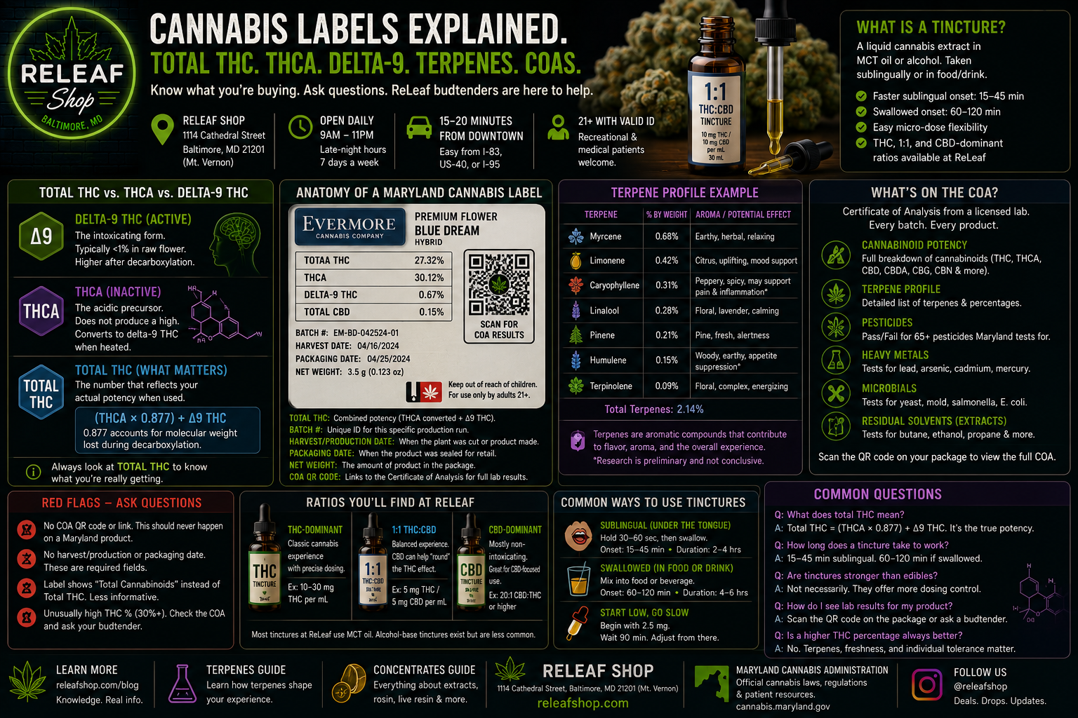 How to Read a Maryland Cannabis Label and Lab COA