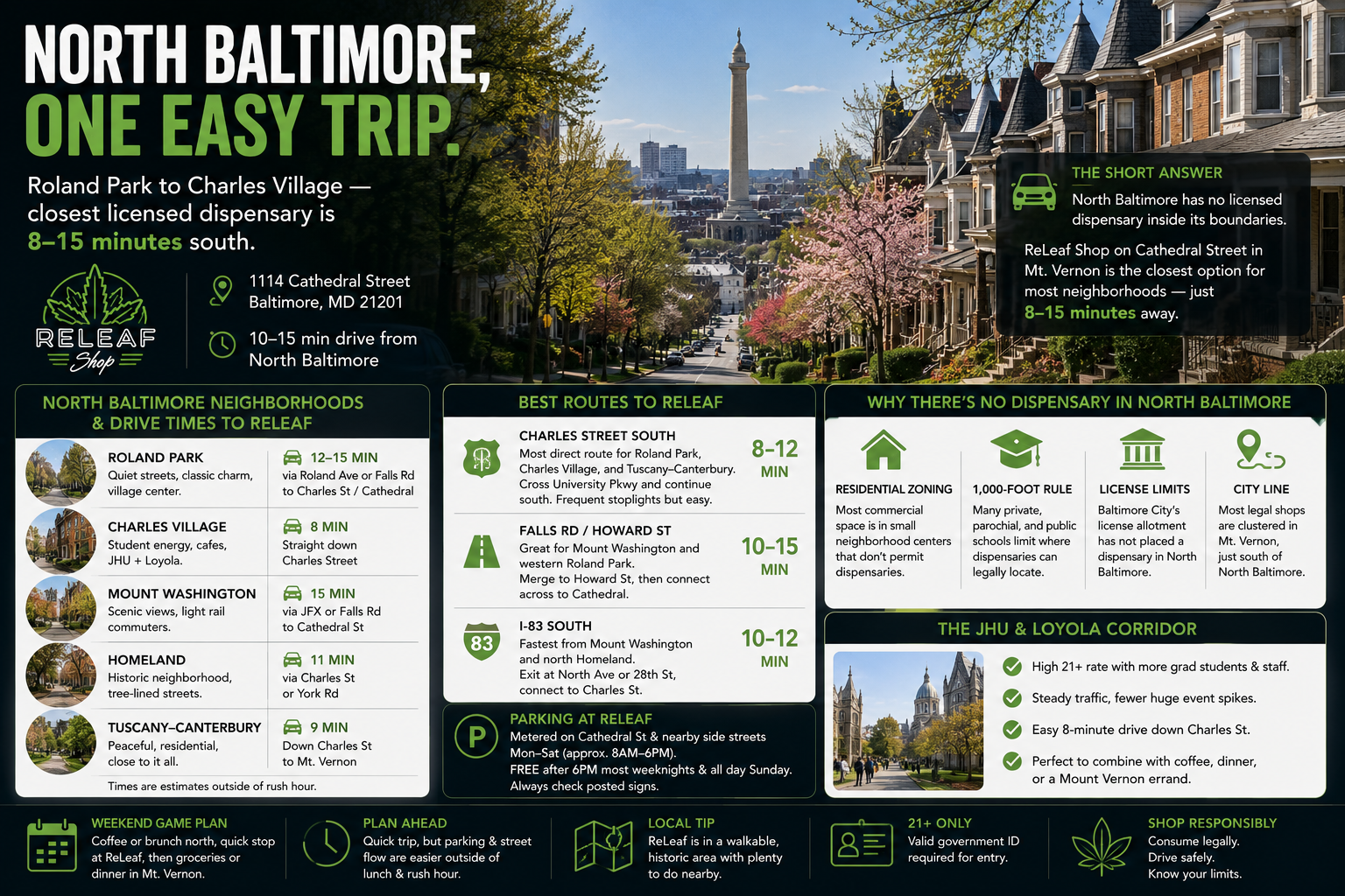 North Baltimore Dispensary: Roland Park & Charles Village