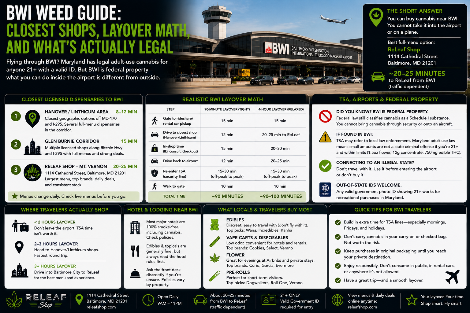 Dispensary Near BWI Airport: Layover Cannabis Guide article illustration | ReLeaf Shop Baltimore