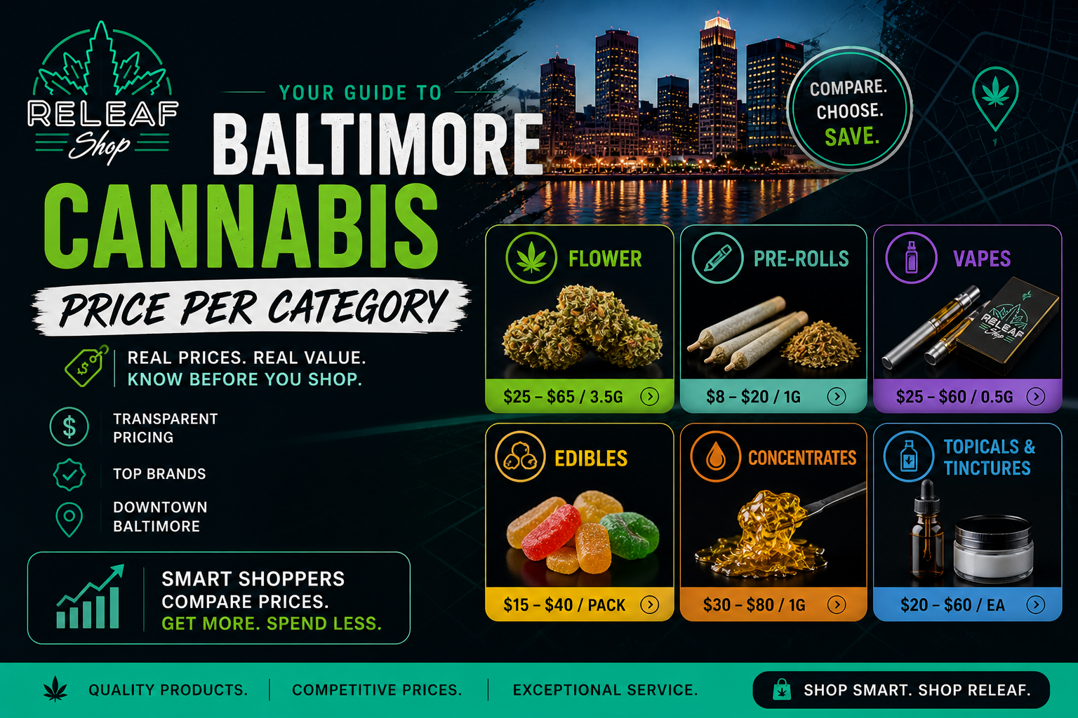 Baltimore Cannabis Price Comparison: Flower, Pre-Rolls, Edibles article illustration | ReLeaf Shop Baltimore
