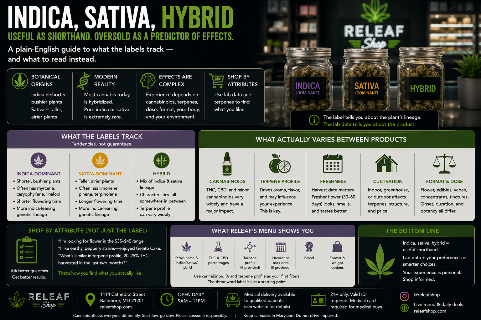 Indica vs Sativa vs Hybrid: What the Labels Actually Mean