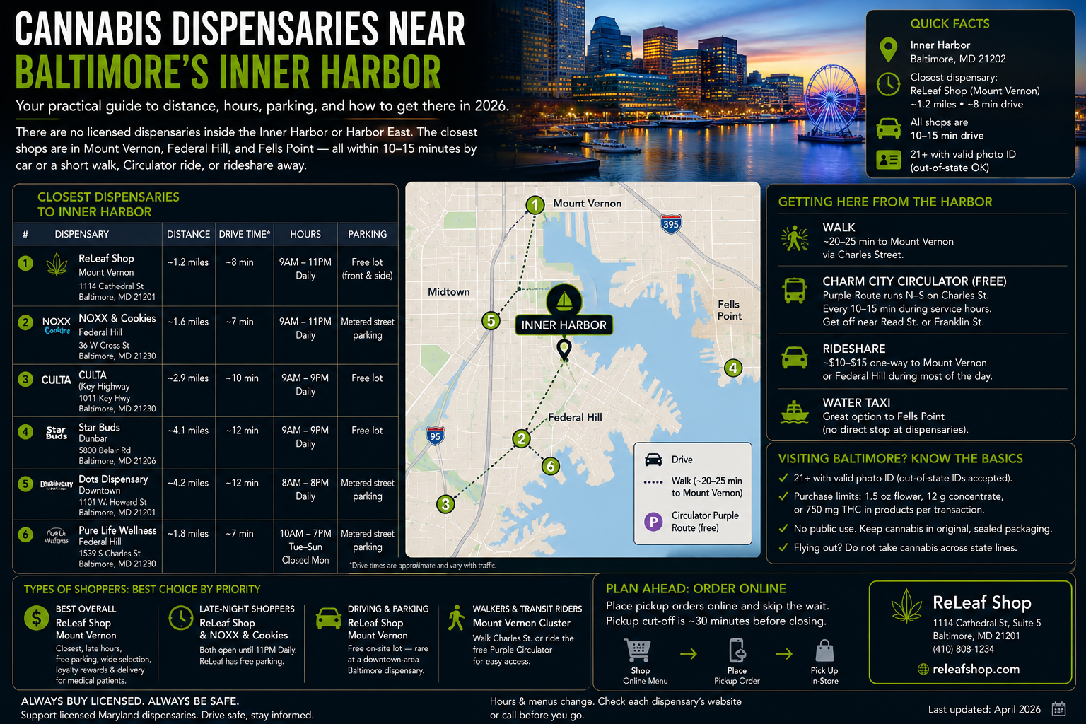 Dispensary Near Inner Harbor Baltimore: 2026 Picks