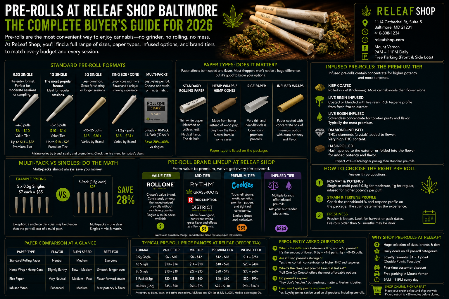 Cannabis Pre-Rolls in Baltimore: Formats, Brands, Sizes