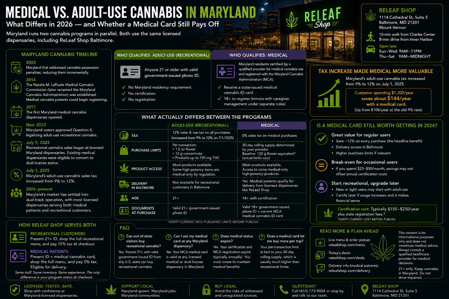Medical vs Recreational Cannabis in Maryland