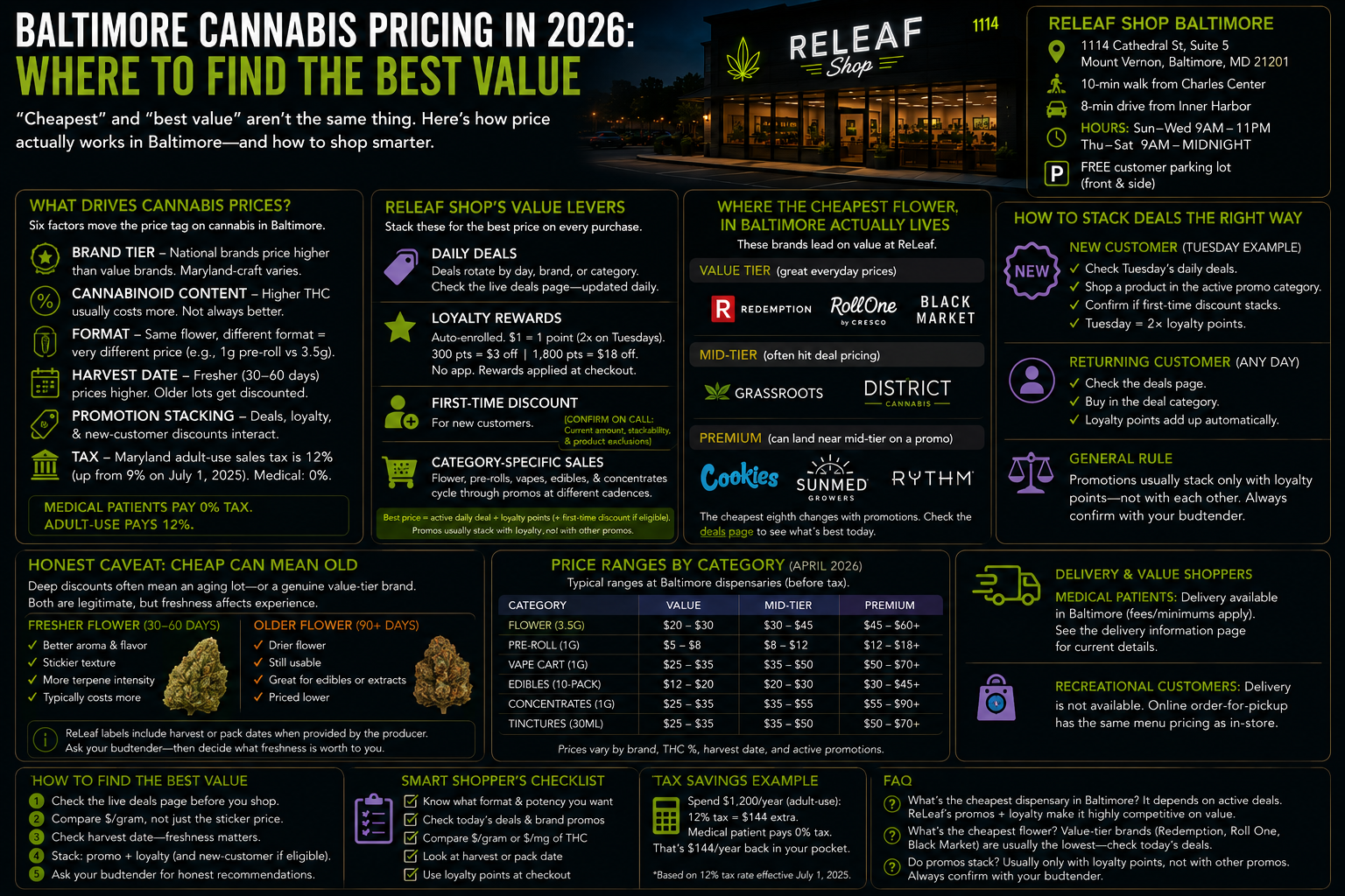 The Cheapest Dispensary in Baltimore: Where to Find Value article illustration | ReLeaf Shop Baltimore